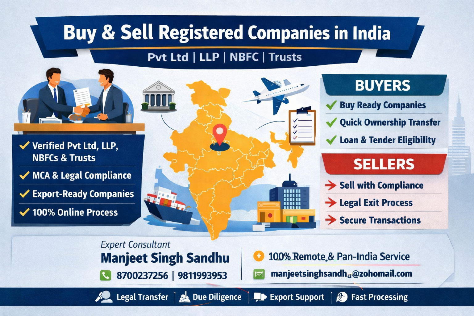 buying and selling registered companies in India legally